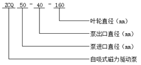 大東海泵業(yè)型號(hào)意義