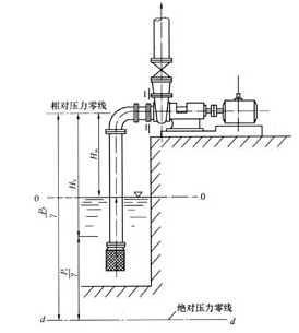 大東海泵業(yè)離心泵安裝示意圖