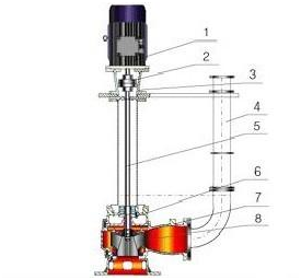 大東海泵業液下式排污泵結構圖